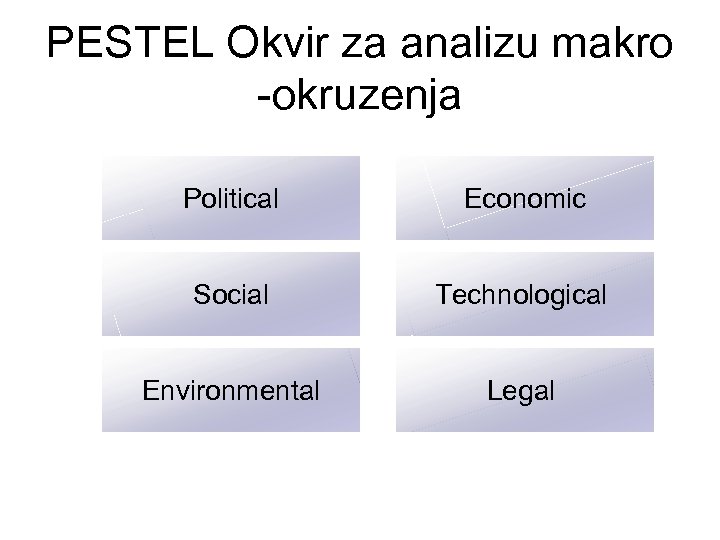 PESTEL Okvir za analizu makro -okruzenja Political Economic Social Technological Environmental Legal 
