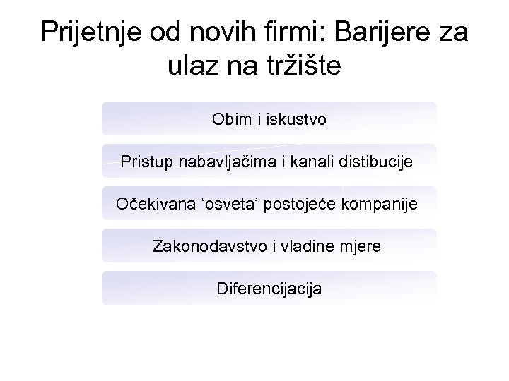 Prijetnje od novih firmi: Barijere za ulaz na tržište Obim i iskustvo Pristup nabavljačima