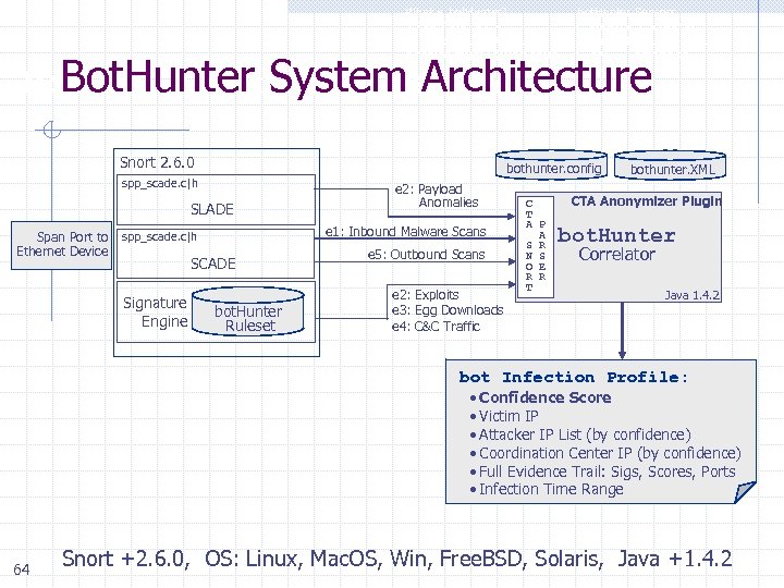 What is bot. Hunter? A Real Case Study Behavior-based Correlation Architectural Overview bot. Hunter