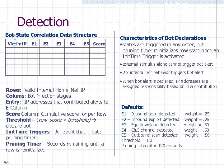 What is bot. Hunter? A Real Case Study Behavior-based Correlation Architectural Overview bot. Hunter