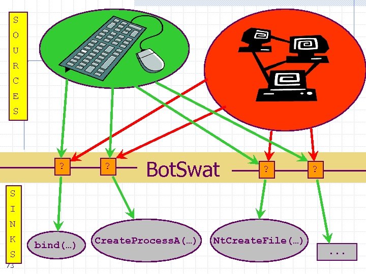 S O U R C E S ? S I N K S 73