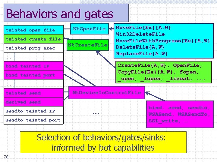 Behaviors and gates tainted open file tainted create file tainted prog exec Nt. Open.