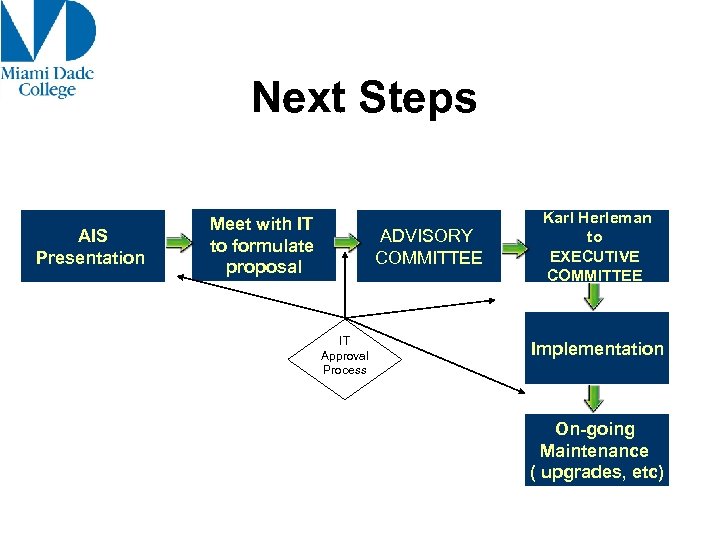 Next Steps AIS Presentation Meet with IT to formulate proposal ADVISORY COMMITTEE IT Approval