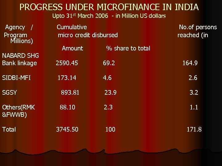 RISK MANAGEMENT IN MICROFINANCE EMERGING CHALLENGES IN