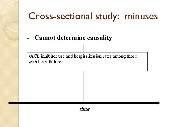 Cross-sectional study: minuses - Cannot determine causality • ACE inhibitor use and hospitalization rates