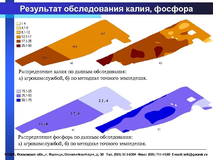 Результат обследования калия, фосфора Распределение калия по данным обследования: а) агрохимслужбой, б) по методике