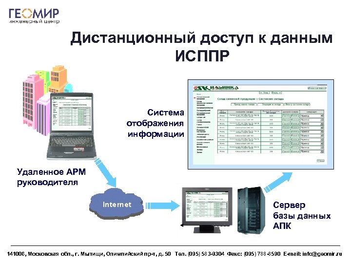 Дистанционный доступ к данным ИСППР Система отображения информации Удаленное АРМ руководителя Сервер базы данных