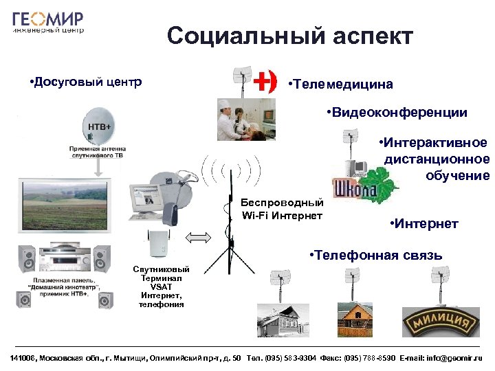 Социальный аспект • Досуговый центр • Телемедицина • Видеоконференции • Интерактивное дистанционное обучение Беспроводный