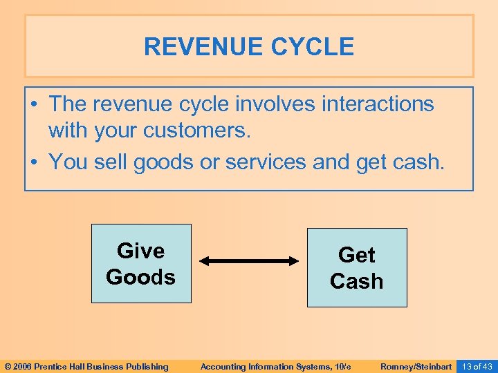 REVENUE CYCLE • The revenue cycle involves interactions with your customers. • You sell