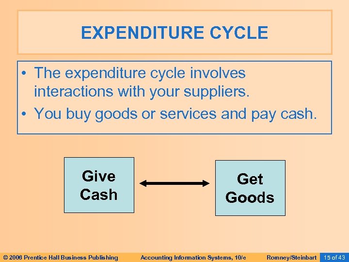 EXPENDITURE CYCLE • The expenditure cycle involves interactions with your suppliers. • You buy