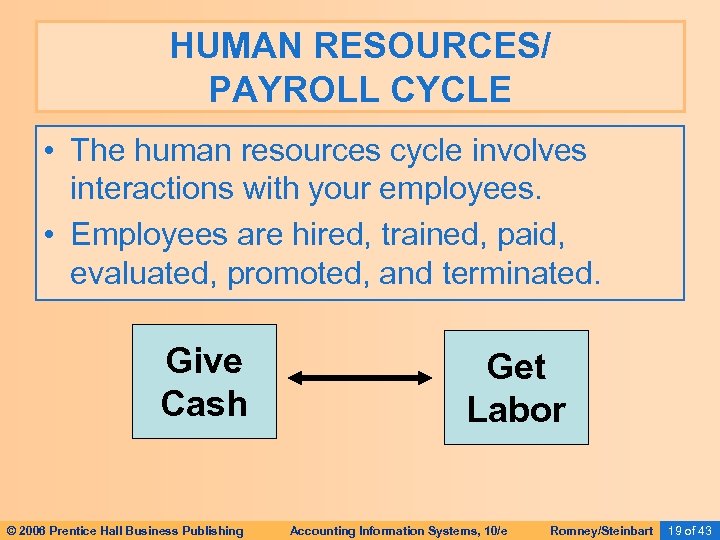 HUMAN RESOURCES/ PAYROLL CYCLE • The human resources cycle involves interactions with your employees.