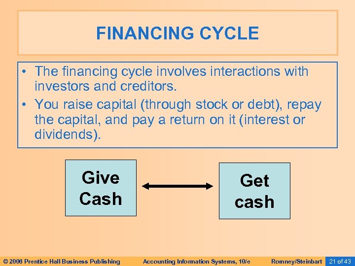 FINANCING CYCLE • The financing cycle involves interactions with investors and creditors. • You