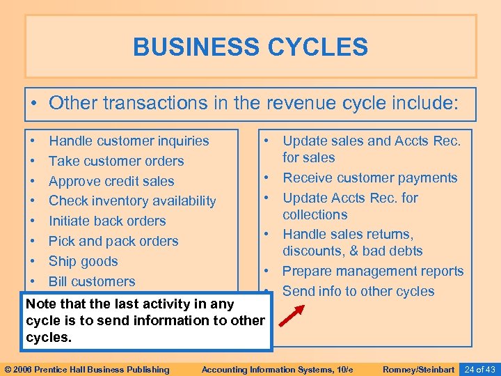 BUSINESS CYCLES • Other transactions in the revenue cycle include: • • Handle customer