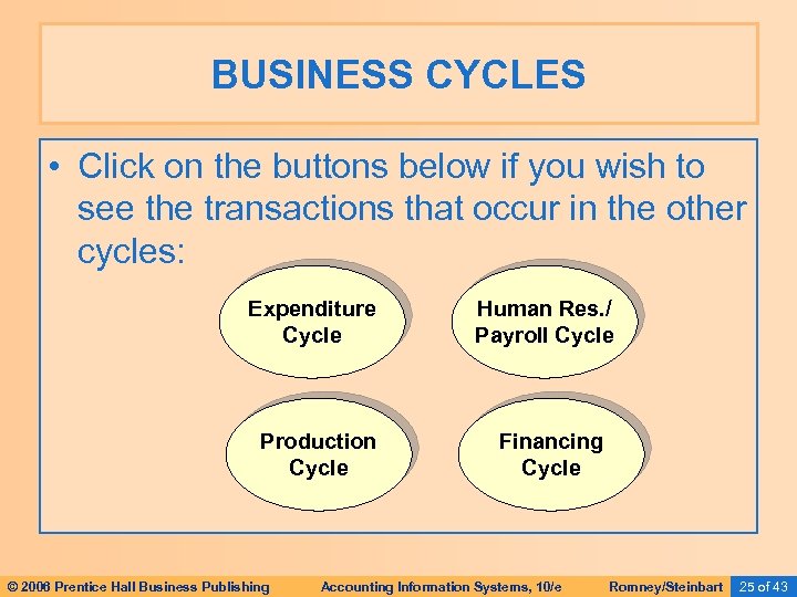 BUSINESS CYCLES • Click on the buttons below if you wish to see the