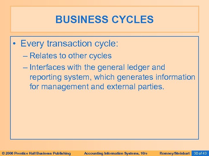 BUSINESS CYCLES • Every transaction cycle: – Relates to other cycles – Interfaces with