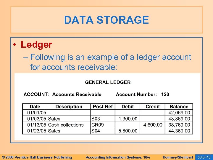 DATA STORAGE • Ledger – Following is an example of a ledger account for