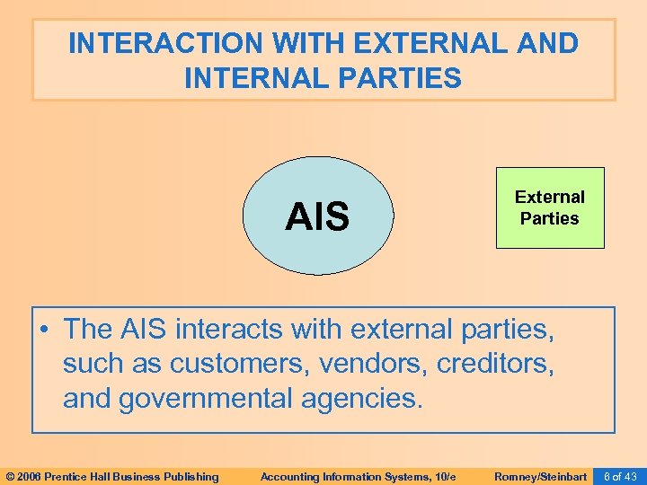 INTERACTION WITH EXTERNAL AND INTERNAL PARTIES AIS External Parties • The AIS interacts with