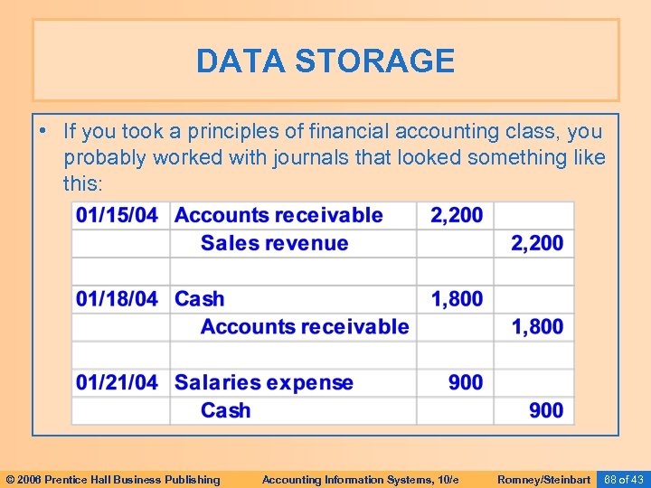 DATA STORAGE • If you took a principles of financial accounting class, you probably