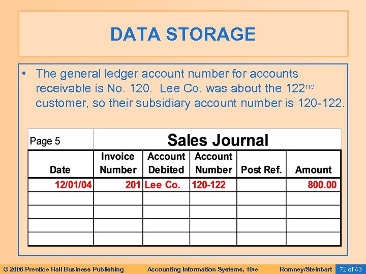 DATA STORAGE • The general ledger account number for accounts receivable is No. 120.