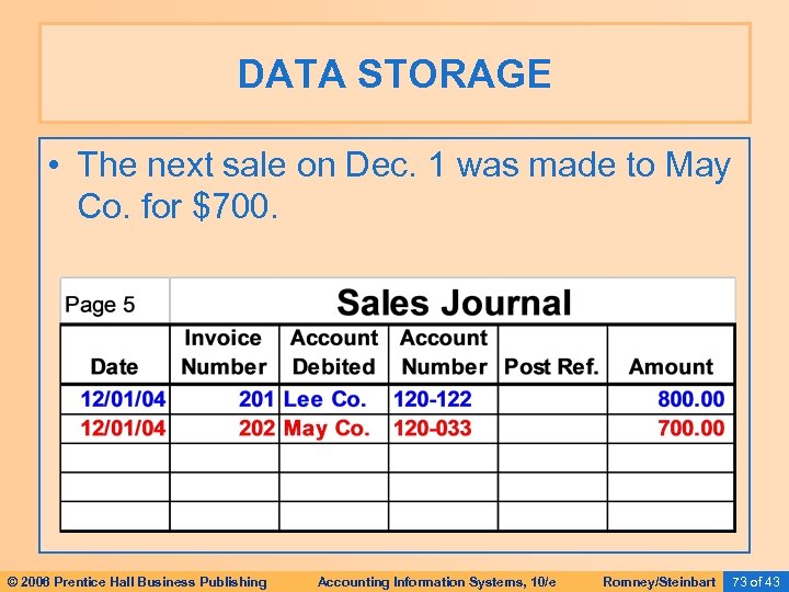 DATA STORAGE • The next sale on Dec. 1 was made to May Co.