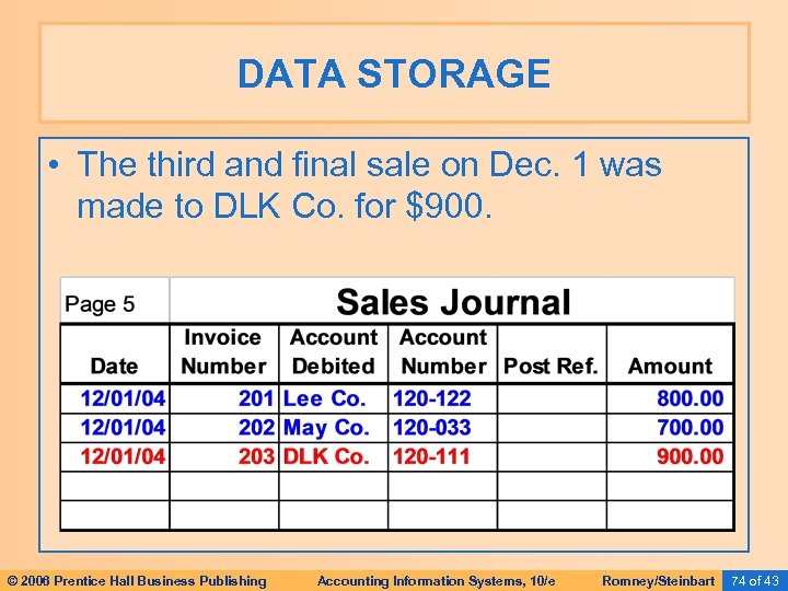 DATA STORAGE • The third and final sale on Dec. 1 was made to