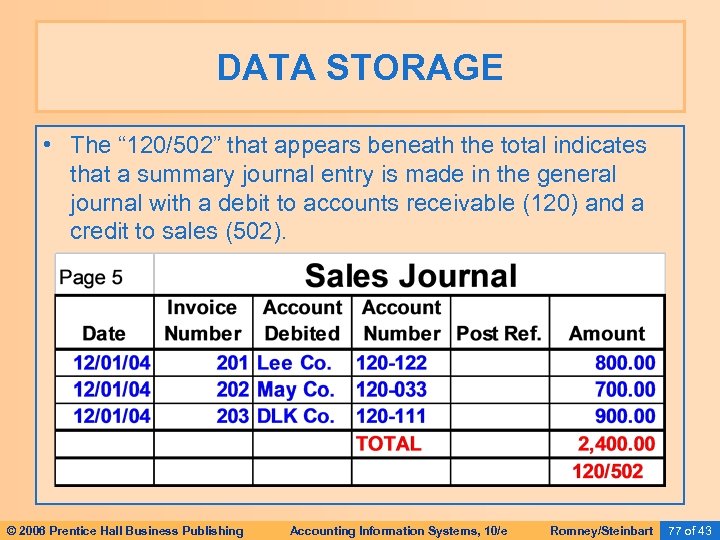 DATA STORAGE • The “ 120/502” that appears beneath the total indicates that a