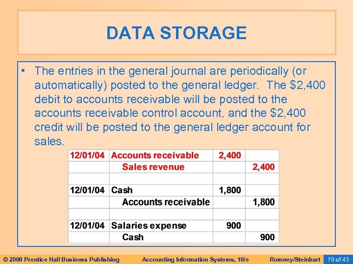 DATA STORAGE • The entries in the general journal are periodically (or automatically) posted