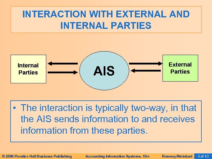 INTERACTION WITH EXTERNAL AND INTERNAL PARTIES Internal Parties AIS External Parties • The interaction