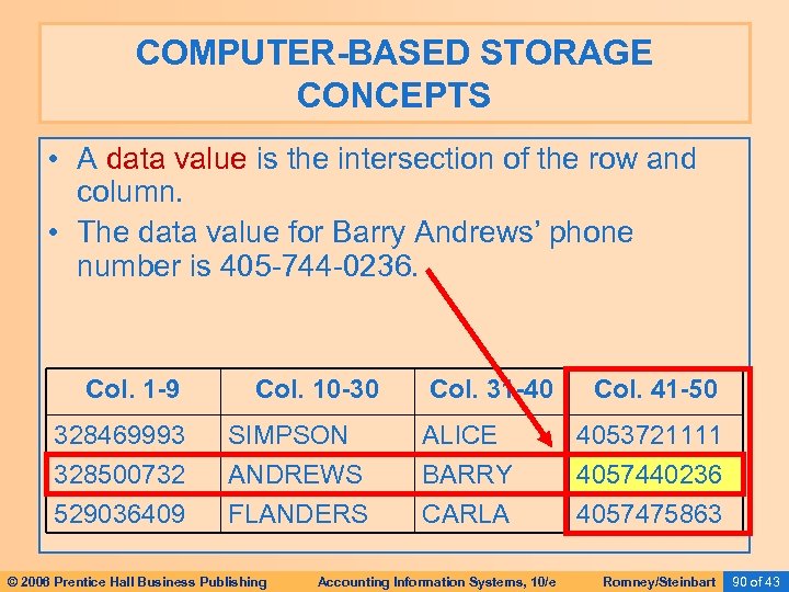 COMPUTER-BASED STORAGE CONCEPTS • A data value is the intersection of the row and