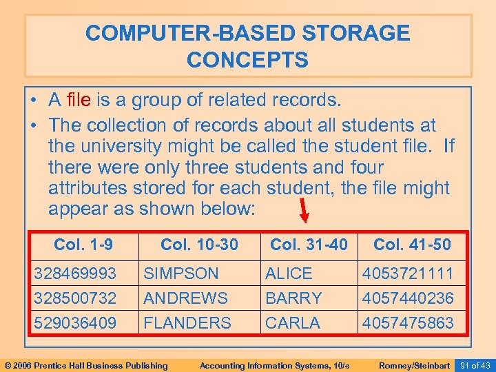 COMPUTER-BASED STORAGE CONCEPTS • A file is a group of related records. • The