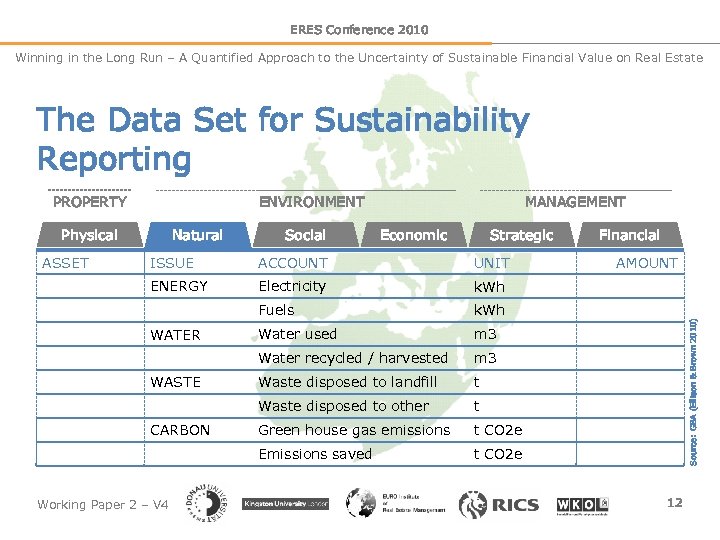 ERES Conference 2010 Winning in the Long Run – A Quantified Approach to the