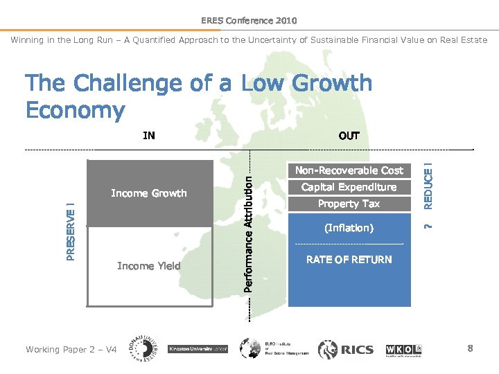 ERES Conference 2010 Winning in the Long Run – A Quantified Approach to the