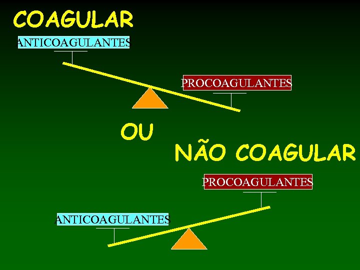 COAGULAR ANTICOAGULANTES PROCOAGULANTES OU NÃO COAGULAR PROCOAGULANTES ANTICOAGULANTES 