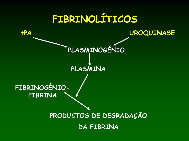 FIBRINOLÍTICOS t. PA UROQUINASE PLASMINOGÉNIO PLASMINA FIBRINOGÉNIOFIBRINA PRODUCTOS DE DEGRADAÇÃO DA FIBRINA 