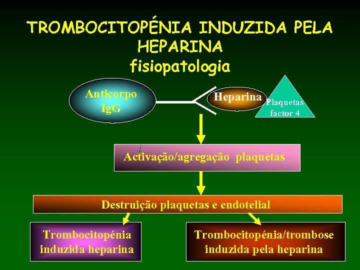 TROMBOCITOPÉNIA INDUZIDA PELA HEPARINA fisiopatologia Anticorpo Ig. G Heparina Plaquetas factor 4 Activação/agregação plaquetas