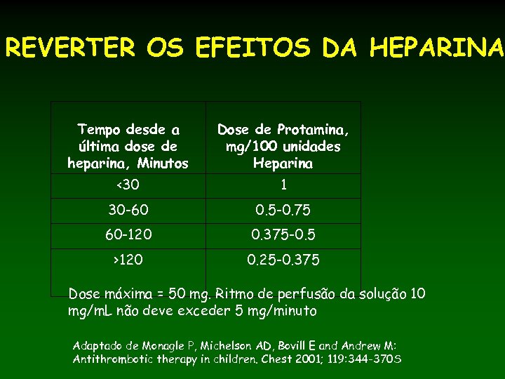 REVERTER OS EFEITOS DA HEPARINA Tempo desde a última dose de heparina, Minutos Dose