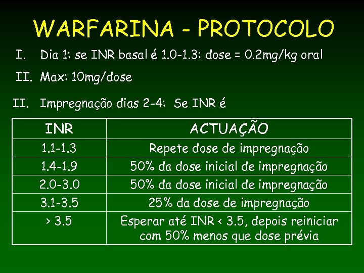 WARFARINA - PROTOCOLO I. Dia 1: se INR basal é 1. 0 -1. 3: