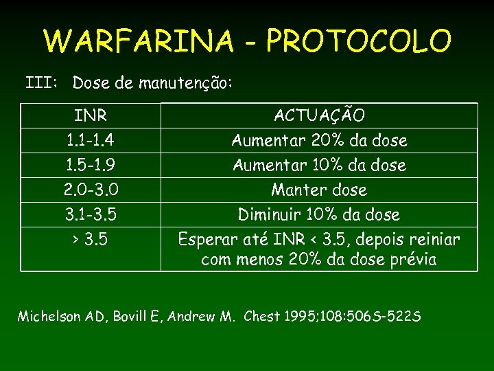 WARFARINA - PROTOCOLO III: Dose de manutenção: INR 1. 1 -1. 4 1. 5