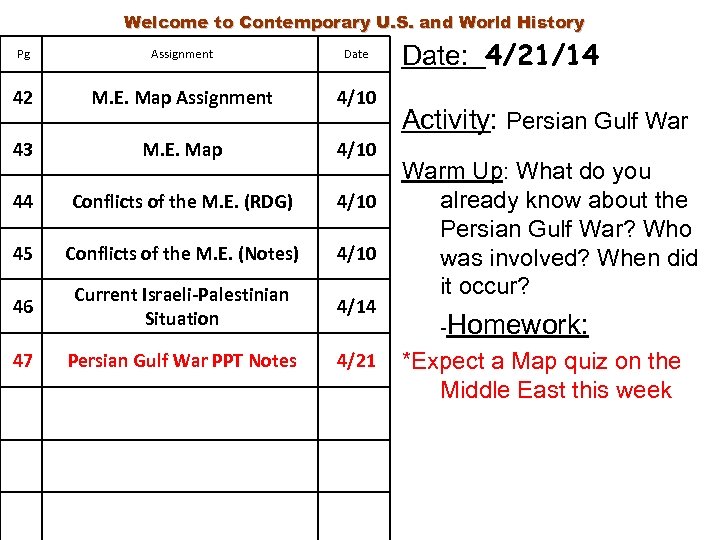 Welcome to Contemporary U. S. and World History Pg Assignment Date 42 M. E.