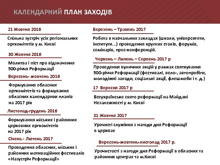 КАЛЕНДАРНИЙ ПЛАН ЗАХОДІВ 21 Жовтня 2016 Березень – Травень 2017 Спільна зустріч усіх регіональних