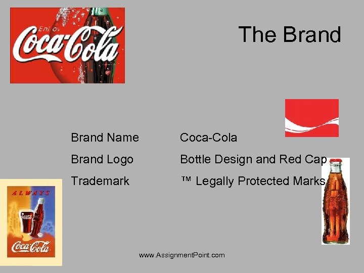 The Brand Name Coca-Cola Brand Logo Bottle Design and Red Cap Trademark ™ Legally