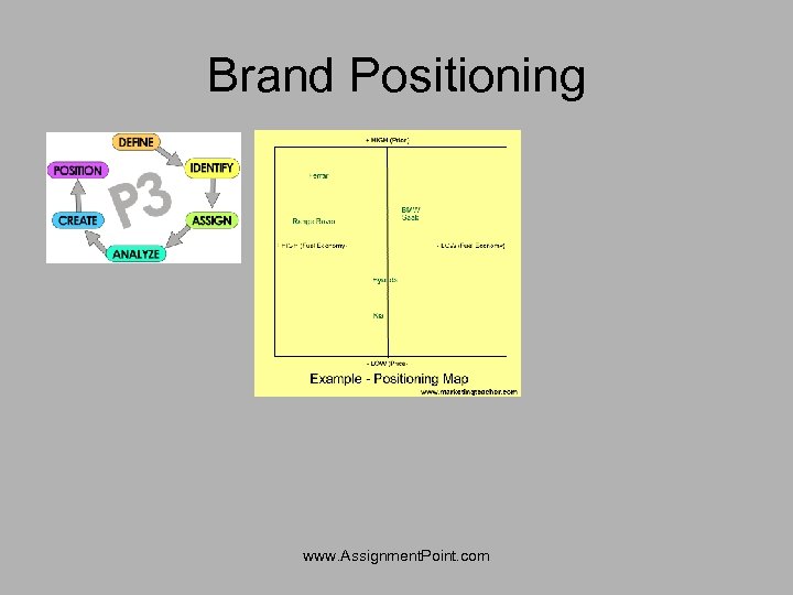 Brand Positioning www. Assignment. Point. com 