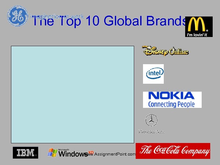 The Top 10 Global Brands www. Assignment. Point. com 