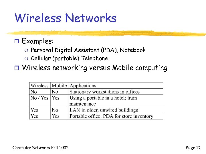 Wireless Networks r Examples: m Personal Digital Assistant (PDA), Notebook m Cellular (portable) Telephone