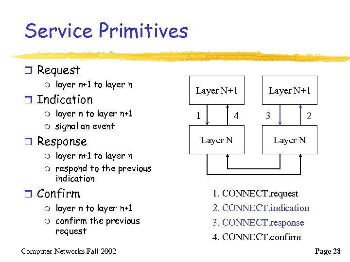 Service Primitives r Request m layer n+1 to layer n r Indication m m