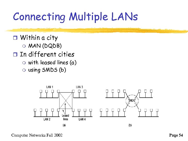 Connecting Multiple LANs r Within a city m MAN (DQDB) r In different cities