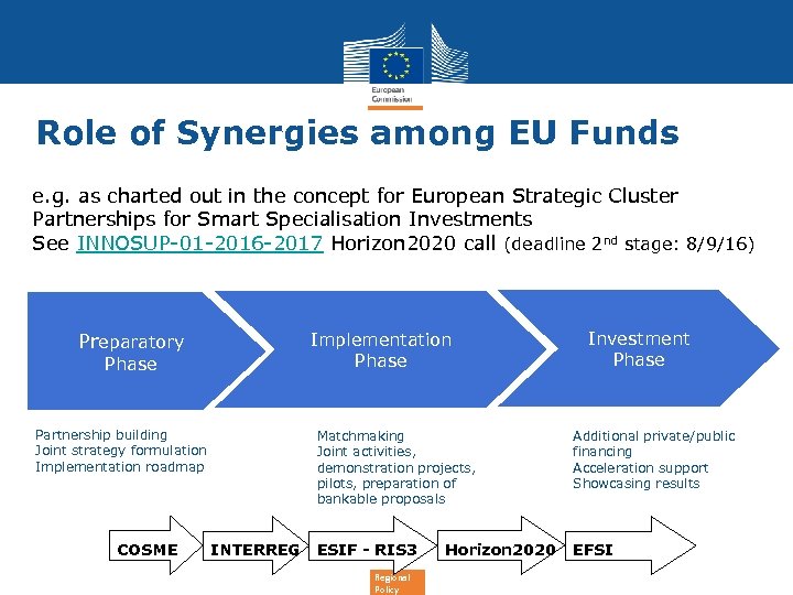 Role of Synergies among EU Funds e. g. as charted out in the concept