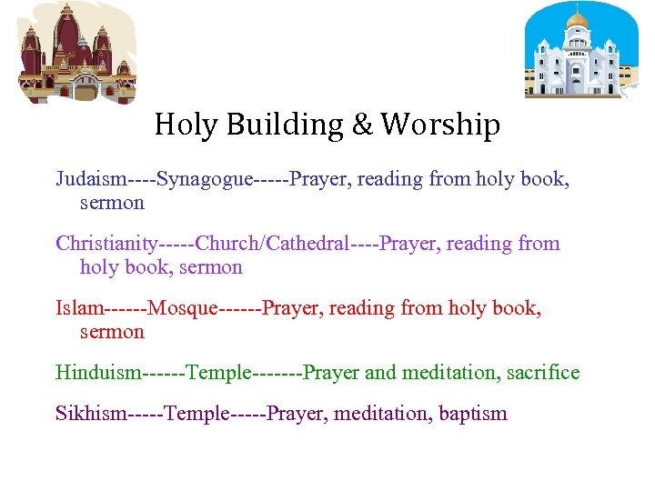 Holy Building & Worship Judaism----Synagogue-----Prayer, reading from holy book, sermon Christianity-----Church/Cathedral----Prayer, reading from holy