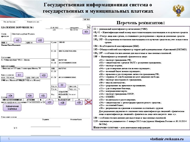 Государственная информационная система о государственных и муниципальных платежах Перечень реквизитов: 101 60 102 22