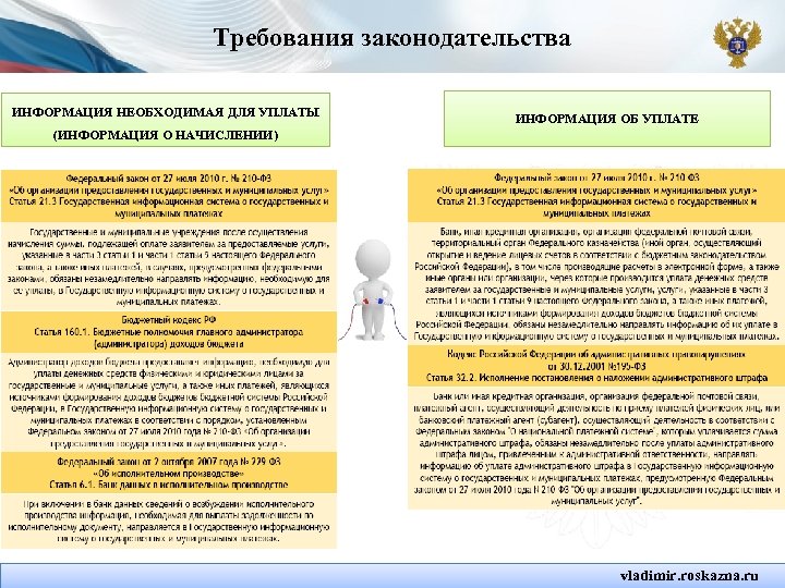 Требования законодательства ИНФОРМАЦИЯ НЕОБХОДИМАЯ ДЛЯ УПЛАТЫ ИНФОРМАЦИЯ ОБ УПЛАТЕ (ИНФОРМАЦИЯ О НАЧИСЛЕНИИ) vladimir. roskazna.